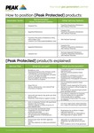 Peak Protected - Single sheet Product Guide for Sales
