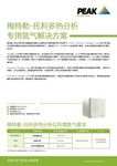 Metler Toledo Single Sheet (Chinese)