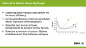 Webinar: Hydrogen as an alternative to Helium for GC 8th Sep 2020